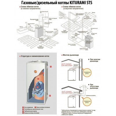 Котел дизельный Kiturami Turbo 13R