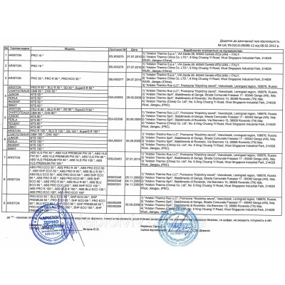 Бойлер ARISTON ABS PRO ECO 80 V 1.5K