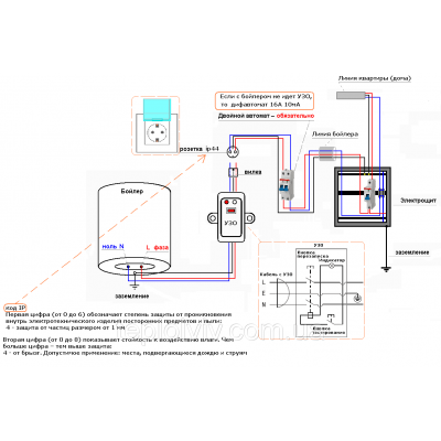 Водонагреватель Ariston TI-SHAPE 15 UR EE Водонагреватель Ariston TI-SHAPE 15 UR EE